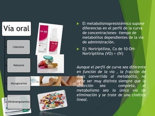  El metabolismopresistémico supone 
diferencias en el perfil de la curva 
de concentraciones- tiempo de 
metabolitos dependientes de la vía 
de administración. 
 Ej: Nortriptilina, Co de 10-OH-Nortriptilina 
(VO) > (IV) 
Aunque el perfil de curva sea diferente 
en función de la vía , la fracción de 
dosis convertida al metabolito, no 
debe ser muy distinta siempre que la 
absorción sea completa, el 
metabolismo sea la única vía de 
eliminación y se trate de una cinética 
lineal. 
Vía oral 
Lidocaina 
Naloxona 
Nitroglicerina 
Dihidroergotamina 
 
