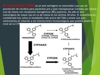 1. Fisiología del hígado 
2. Tipos de reacciones metabólicas 
3. Sistema CYP-450 
4. Reacciones de conjugación 
Son mediad...