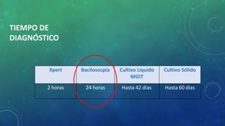 TIEMPO DE
DIAGNÓSTICO
Xpert Bacilosocpia Cultivo Liquido
MGIT
Cultivo Sólido
2 horas 24 horas Hasta 42 días Hasta 60 días
 