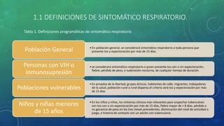 1.1 DEFINICIONES DE SINTOMÁTICO RESPIRATORIO.
•En población general, se considerará sintomático respiratorio a toda persona que
presente tos y expectoración por más de 15 días.
Población General
•se considerará sintomático respiratorio a quien presente tos con o sin expectoración,
fiebre, pérdida de peso, o sudoración nocturna, de cualquier tiempo de duración.
Personas con VIH o
inmunosupresión
•En privados de la libertad, grupos étnicos, habitantes de calle, migrantes, trabajadores
de la salud, población rural o rural dispersa el criterio será tos y expectoración por más
de 15 días
Poblaciones vulnerables
•En los niños y niñas, los síntomas clínicos más relevantes para sospechar tuberculosis
son tos con o sin expectoración por más de 15 días, fiebre mayor de > 8 días, pérdida o
no ganancia de peso en los tres meses precedentes, disminución del nivel de actividad o
juego, e historia de contacto con un adulto con tuberculosis.
Niños y niñas menores
de 15 años
Tabla 1. Definiciones programáticas de sintomático respiratorio
 