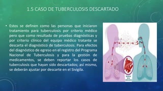 1.5 CASO DE TUBERCULOSIS DESCARTADO
• Estos se definen como las personas que iniciaron
tratamiento para tuberculosis por criterio médico
pero que como resultado de pruebas diagnósticas y
por criterio clínico del equipo médico tratante se
descarta el diagnóstico de tuberculosis. Para efectos
del diagnóstico de egreso en el registro del Programa
Nacional de Tuberculosis y para la gestión de
medicamentos, se deben reportar los casos de
tuberculosis que hayan sido descartados; así mismo,
se deberán ajustar por descarte en el Sivigila.
 