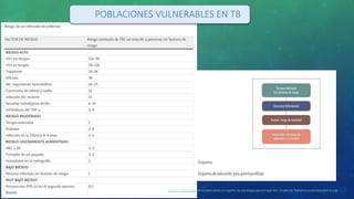 Control y eliminación de la tuberculosis en España:las estrategias para el siglo XXI | Anales de Pediatría (analesdepediatria.org)
POBLACIONES VULNERABLES EN TB
 