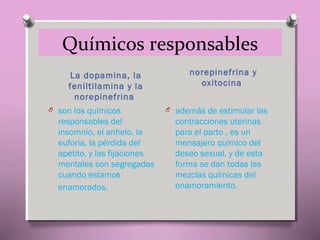 Químicos responsables
La dopamina, la
feniltilamina y la
norepinefrina
O son los químicos

responsables del
insomnio, el anhelo, la
euforia, la pérdida del
apetito, y las fijaciones
mentales son segregadas
cuando estamos
enamorados.

norepinefrina y
oxitocina
O además de estimular las

contracciones uterinas
para el parto , es un
mensajero químico del
deseo sexual, y de esta
forma se dan todas las
mezclas químicas del
enamoramiento.

 