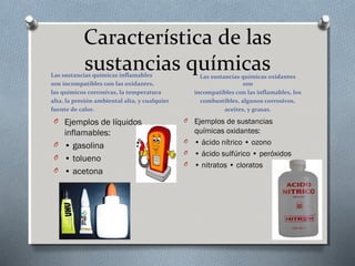 Característica de las
sustancias químicas

Las sustancias químicas inflamables
son incompatibles con las oxidantes,
las químicos corrosivas, la temperatura
alta, la presión ambiental alta, y cualquier
fuente de calor.

O Ejemplos de líquidos

inflamables:
O • gasolina
O • tolueno
O • acetona

Las sustancias químicas oxidantes
son
incompatibles con las inflamables, los
combustibles, algunos corrosivos,
aceites, y grasas.

O

Ejemplos de sustancias
químicas oxidantes:
O • ácido nítrico • ozono
O • ácido sulfúrico • peróxidos
O • nitratos • cloratos

 