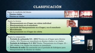 CLASIFICACIÓN
Según la condición del diente
• Dientes vitales
• Dientes no vitales
Según la técnica
• Blanqueamiento en el hogar con cubeta individual
• Blanqueamiento en el consultorio
• Asociación del blanqueamiento en el hogar y en el consultorio
• Microabrasión
• Blanqueamiento en el hogar sin cubeta
Según la composición
• Peróxido de carbamida (10 – 22%) Técnica en el hogar para dientes
vitales. 35% Técnica en consultorio en dientes vitales y no vitales
• Peróxido de hidrógeno (1.5 -9%) Vitales, Tratamiento en el hogar. 35 –
38% vitales y no vitales con técnica en consultorio
• Perborato de sodio: En asociación con el peróxido de hidrógeno para
blanqueamiento de dientes no vitales
 