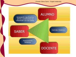 (Tomado:  Eliana Osorio – Ángela Avellaneda) 