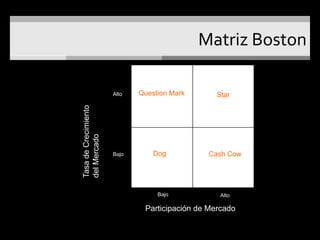  INNOVACIÓN   DE PROCESO  Y EQUIPO EFICIENCIA Y  PRODUCTIVIDAD ASEGURAR  SUMINISTROS  SERVICIO (EN-  TREGA, FLEXI-  BILIDAD) LÍDER