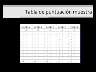 Actividades para aplicación en clase