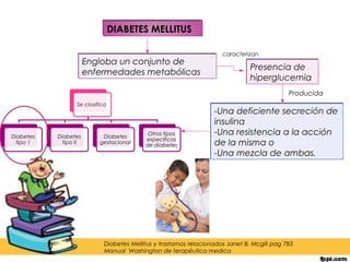 DIABETES MELLITUS

                                                                       caracterizan
                       Engloba un conjunto de
                                                                                Presencia de
                       enfermedades metabólicas
                                                                                hiperglucemia
                                                                                              Producida
                  Se clasifica
                                                                   -Una deficiente secreción de
                                                                   insulina
Diabetes   Diabetes         Diabetes
                                            Otros tipos            -Una resistencia a la acción
                                           específicos
 tipo 1      tipo II       gestacional
                                           de diabetes             de la misma o
                                                                   -Una mezcla de ambas.




                             Diabetes Mellitus y trastornos relacionados Janet B. Mcgill pag 783
                             Manual Washington de terapéutica medica
 