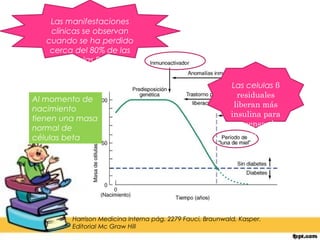 Las manifestaciones
    clínicas se observan
   cuando se ha perdido
    cerca del 80% de las
         células Beta


                                                            Las celulas β
                                                              residuales
Al momento de
                                                             liberan más
nacimiento
                                                           insulina para
tienen una masa
                                                           compensar las
normal de
                                                             necesidades
células beta




         Harrison Medicina Interna pág. 2279 Fauci, Braunwald, Kasper.
         Editorial Mc Graw Hill
 