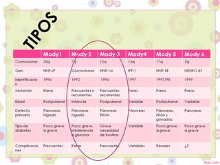 TIP
      O
          S
 