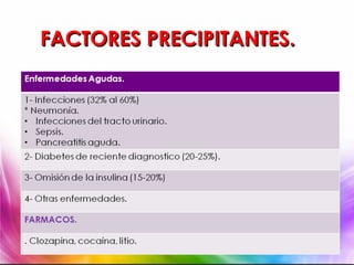 FACTORES PRECIPITANTES.
 