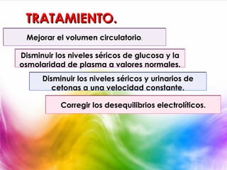 TRATAMIENTO.
 Mejorar el volumen circulatorio.

Disminuir los niveles séricos de glucosa y la
osmolaridad de plasma a valores normales.
      Disminuir los niveles séricos y urinarios de
         cetonas a una velocidad constante.

           Corregir los desequilibrios electrolíticos.
 