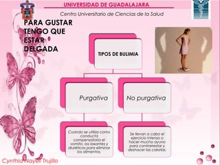 UNIVERSIDAD DE GUADALAJARA
                          Centro Universitario de Ciencias de la Salud
        PARA GUSTAR
        TENGO QUE
        ESTAR
        DELGADA                              TIPOS DE BULIMIA




                                   Purgativa            No purgativa




                             Cuando se utiliza como
                             Cuando se utiliza como      Se llevan a cabo el
                                                          Se llevan a cabo el
                                     conducta
                                     conducta             ejercicio intenso o
                                                           ejercicio intenso o
                                compensatoria el
                                compensatoria el        hacer mucho ayuno
                                                         hacer mucho ayuno
                              vomito, los laxantes y
                              vomito, los laxantes y     para contrarrestar y
                                                         para contrarrestar y
                             diuréticos para eliminar
                             diuréticos para eliminar   deshacer las calorías.
                                                        deshacer las calorías.
                                  los alimentos.
                                   los alimentos.

Cynthia Nayeli Trujillo
 
