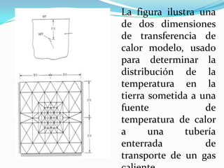 La figura ilustra una
de dos dimensiones
de transferencia de
calor modelo, usado
para determinar la
distribución de la
temperatura en la
tierra sometida a una
fuente             de
temperatura de calor
a      una     tubería
enterrada          de
transporte de un gas
 