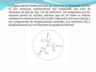  La Figura anterior ilustra una torre de control de un ferrocarril. La torre
  es una estructura tridimensional que comprende una serie de
  elementos de tipo de viga. Los 48 elementos son etiquetados por los
  números dentro de círculos, mientras que los 28 nodos se indican
  mediante los números fuera del círculo. Cada nodo tiene tres rotación y
  tres componentes de desplazamiento asociados. Las rotaciones (θs) y
  desplazamientos (ds) son llamados los grados de libertad.
 