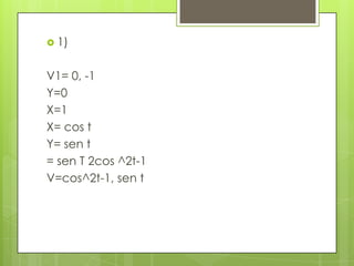  1)


V1= 0, -1
Y=0
X=1
X= cos t
Y= sen t
= sen T 2cos ^2t-1
V=cos^2t-1, sen t
 