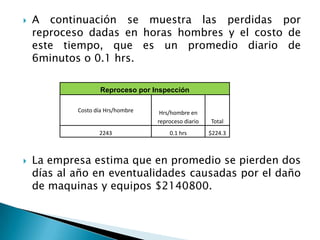 PERDIDAS EXTERNASDepartamento de Atención al Cliente: está compuesto por dos trabajadoras con salarios mensuales de $600000, para un total anual de $16800000. En el peor de los casos de la reclamación por defecto de un producto al cliente se le entrega uno que lo deje satisfecho y el producto con defecto se reprocesa en un tiempo máximo de 15 minutos. Se presenta en promedio 4 casos mensuales de este tipo, esto puede traducirse en un costo monetario de horas hombre (1 hr/hombre) que equivale a $2243 y anualmente es de $26916.