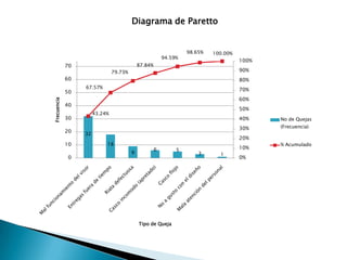 CONTROLARDIAGRAMA CAUSA-EFECTO