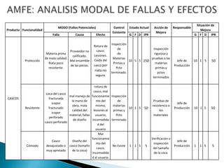 DIAGRAMA DE CORRELACIÓNInformación con Visores Comprados