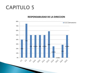 AMFE: ANALISIS MODAL DE FALLAS Y EFECTOS