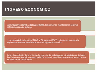 Administrativo (2008) y Bodegas (2008), las personas manifestaron sentirse
satisfechas con su ingreso
Los grupos Administrativo (2006) y Etiquetado (2007) quienes en su mayoría
expresaron sentirse insatisfechos con el ingreso económico
Sobre la condición de la vivienda, la mayoría de trabajadores y trabajadoras de todos
los grupos encuestados poseen vivienda propia y manifies- tan que ésta se encuentra
en adecuadas condiciones.
INGRESO ECONÓMICO
 