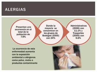 Administrativos
(2006) con
11.1% y
Trasportes
(2005) con
6.6%
Donde la
mayoría se
concentran en
los grupos de
Bodegas (2005)
con 24%
Presentan una
ocurrencia en el
total de la
población de
7.9%
ALERGIAS
La ocurrencia de esta
enfermedad aumenta
con la exposición
ambiental a alérgenos
como polvo, moho o
productos contaminante
 