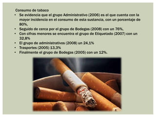 Consumo de tabaco
• Se evidencia que el grupo Administrativo (2006) es el que cuenta con la
mayor incidencia en el consumo de esta sustancia, con un porcentaje de
80%,
• Seguido de cerca por el grupo de Bodegas (2008) con un 76%,
• Con cifras menores se encuentra el grupo de Etiquetado (2007) con un
32,8%
• El grupo de administrativos (2008) un 24,1%
• Trasportes (2005) 13,3%
• Finalmente el grupo de Bodegas (2005) con un 12%.
 
