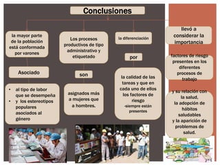 Conclusiones
la diferenciación
• al tipo de labor
que se desempeña
• y los estereotipos
populares
asociados al
género
la mayor parte
de la población
está conformada
por varones
Los procesos
productivos de tipo
administrativo y
etiquetado
asignados más
a mujeres que
a hombres.
Asociado
y su relación con
la salud,
la adopción de
hábitos
saludables
y la aparición de
problemas de
salud.
factores de riesgo
presentes en los
diferentes
procesos de
trabajo
llevó a
considerar la
importancia
la calidad de las
tareas y que en
cada uno de ellos
los factores de
riesgo
-siempre están
presentes
son
por
 