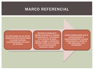 La edad adulta es una de las
etapas del ciclo vital de todos
los seres humanos
caracterizada por una serie
de cambios.
Durante la etapa de la
adultez temprana, la mayoría
de personas se “encuentran
en la cima de la salud,
fuerza, energía y resistencia.
También están en el máximo
de su funcionamiento
sensorial y motor”.
resulta indispensable que la
persona asuma la
responsabilidad de su salud,
manteniendo un estilo de
vida adecuado a sus
necesidades
MARCO REFERENCIAL
 