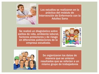 Los estudios se realizaron en la
práctica del módulo de
Intervención de Enfermería con la
Adultez Sana
Se realizó un diagnóstico sobre
estilos de vida, ambiente laboral,
factores protectores y de riesgo
en diferentes poblaciones de la
empresa estudiada.
Se organizaron los datos de
manera que se unieran
resultados que se referían a un
mismo grupo de trabajadores
 
