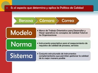    Es el aspecto que determina y aplica la Política de Calidad



          Berzosa          Cámara                 Correa

    Modelo
                         • Marco de Trabajo Orientativo para Desarrollar y
                           Hacer operativos los conceptos de Calidad Total en
                           las Organizaciones



    Norma                • Instrumento prescriptivo para el aseguramiento de
                           requisitos de calidad de procesos, servicios




    Sistema
                         • Conjunto estructurado de instrumentos
                           complementarios que permiten gestionar la calidad
                           de la mejor manera posible
 