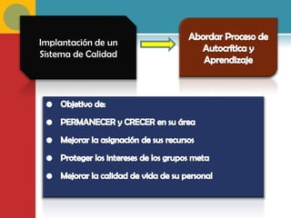 Implantación de un
Sistema de Calidad
 