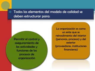    Todos los elementos del modelo de calidad se
    deben estructurar para:


                               La organización es como
                                    un ente que se
                              retroalimenta del interior
    Permitir el control y      (personas, procesos) y del
     aseguramiento de                    exterior
      las actividades y       (proveedores, instituciones
       funciones de los               financieras)
         procesos de
        organización
 