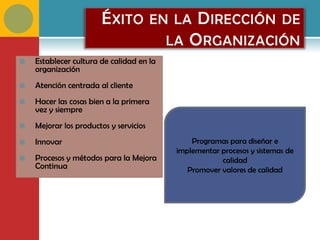 É XITO EN LA D IRECCIÓN DE
                                LA O RGANIZACIÓN
   Establecer cultura de calidad en la
    organización
   Atención centrada al cliente
   Hacer las cosas bien a la primera
    vez y siempre
   Mejorar los productos y servicios
   Innovar                                   Programas para diseñar e
                                          implementar procesos y sistemas de
   Procesos y métodos para la Mejora                 calidad
    Continua                                 Promover valores de calidad
 