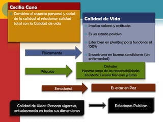 Cecilia Cano
   Combina el aspecto personal y social
    de la calidad al relacionar calidad      Calidad de Vida
    total con la Calidad de vida
                                                Implica valores y actitudes

                                                Es un estado positivo

                                                Estar bien en plenitud para funcionar al
                                                 100%
                    Físicamente                 Encontrarse en buenas condiciones (sin
                                                 enfermedad)
                                                          Disfrutar
                   Psíquico                 Hacerse cargo de las responsabilidades
                                             Combatir Tensión Nerviosa y Estrés


                              Emocional                        Es estar en Paz



     Calidad de Vida= Persona vigorosa,                          Relaciones Publicas
    entusiasmada en todas sus dimensiones
 