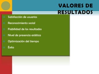 VALORES DE
                                   RESULTADOS
   Satisfacción de usuarios

   Reconocimiento social

   Fiabilidad de los resultados

   Nivel de presencia estética

   Optimización del tiempo

   Éxito
 