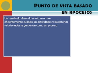 P UNTO DE VISTA BASADO
                                              EN RPOCESOS
Un resultado deseado se alcanza mas
eficientemente cuando las actividades y los recursos
relacionados se gestionan como un proceso
 