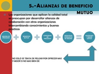 5.-A LIANZAS DE BENEFICIO
      Las organizaciones que aplican la calidad total
                                                                       MUTUO
       se preocupan por desarrollar alianzas de
       colaboración con otras organizaciones
       intercambiando conocimientos y buenas
       practicas

MEJORA DE            BENEFICIO        CAPACIDAD          INICIATIVAS     HACER MAS
PROCESOS              MUTUO               DE             CONJUNTAS        Y MEJOR
                                       PROCESOS          DE MEJORA        JUNTOS




            NO SOLO SE TRATA DE PELEAR POR OFRECER MAS
            Y MEJOR SI NO MAS BIEN DE
 