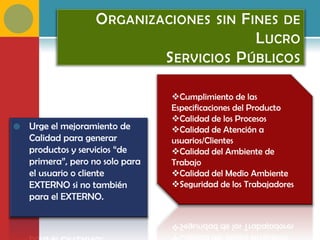 O RGANIZACIONES SIN F INES DE
                                           L UCRO
                             S ERVICIOS P ÚBLICOS

                                  Cumplimiento de las
                                  Especificaciones del Producto
                                  Calidad de los Procesos
   Urge el mejoramiento de       Calidad de Atención a
    Calidad para generar          usuarios/Clientes
    productos y servicios “de     Calidad del Ambiente de
    primera”, pero no solo para   Trabajo
    el usuario o cliente          Calidad del Medio Ambiente
    EXTERNO si no también         Seguridad de los Trabajadores
    para el EXTERNO.
 