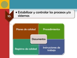 • Estabilizar y controlar los procesos y/o
10.     sistemas


       Planes de calidad     Procedimientos


                     Documentos


      Registros de calidad   Instrucciones de
                                  trabajo
 