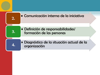• Comunicación interna de la iniciativa
2.

     • Definición de responsabilidades/
3.     formación de las personas

     • Diagnóstico de la situación actual de la
4.     organización
 