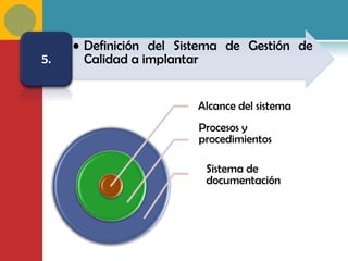 • Definición del Sistema de Gestión de
5.     Calidad a implantar


                        Alcance del sistema
                        Procesos y
                        procedimientos

                          Sistema de
                          documentación
 
