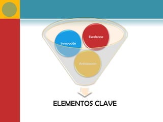 Excelencia
 Innovación




              Anticipación




ELEMENTOS CLAVE
 