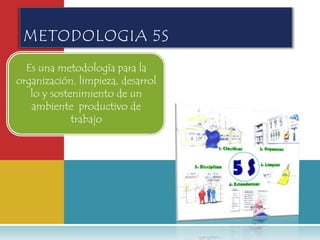 METODOLOGIA 5S
  Es una metodología para la
organización, limpieza, desarrol
   lo y sostenimiento de un
   ambiente productivo de
             trabajo
 