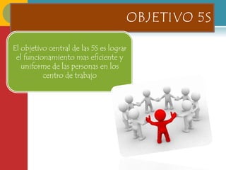 OBJETIVO 5S

El objetivo central de las 5S es lograr
 el funcionamiento mas eficiente y
   uniforme de las personas en los
          centro de trabajo
 