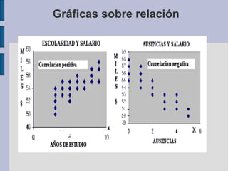 Gráficas sobre relación

 