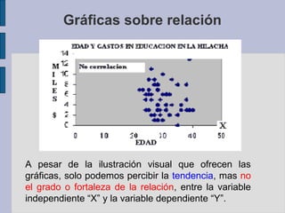 Gráficas sobre relación

A pesar de la ilustración visual que ofrecen las
gráficas, solo podemos percibir la tendencia, mas no
el grado o fortaleza de la relación, entre la variable
independiente “X” y la variable dependiente “Y”.

 