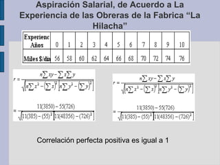 Aspiración Salarial, de Acuerdo a La
Experiencia de las Obreras de la Fabrica “La
Hilacha”

Correlación perfecta positiva es igual a 1

 