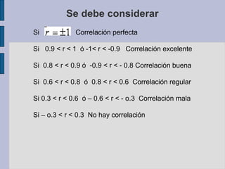 Se debe considerar
Si

Correlación perfecta

Si 0.9 < r < 1 ó -1< r < -0.9 Correlación excelente
Si 0.8 < r < 0.9 ó -0.9 < r < - 0.8 Correlación buena
Si 0.6 < r < 0.8 ó 0.8 < r < 0.6 Correlación regular
Si 0.3 < r < 0.6 ó – 0.6 < r < - o.3 Correlación mala
Si – o.3 < r < 0.3 No hay correlación

 
